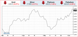 GOLD $80 OFF LOWS MAY BE 'TIP OF ICEBERG', BUT BEWARE THE YEN