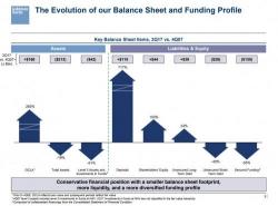 Goldman Issues First Warning On Q3 Results