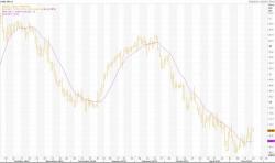 China Imposes Sugar Import Tariffs As High As 95%