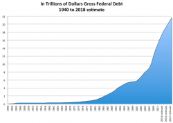 After The Storms Are Over: America Can't Afford To Rebuild After The Storms Are Over: America Can't Afford To Rebuild