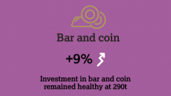 Gold Coins, Bars In Demand - +9% In Q1, 2017 Gold Coins, Bars In Demand - +9% In Q1, 2017