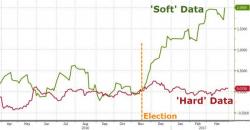 Gold Jumps As "Dovish" Dudley Sees The Light On 'Hard' Economic Data, Warns Of Q1 Weakness