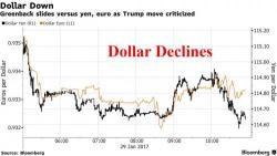 Global Stocks, Futures Slide On US Protectionism Worries Following Trump Travel Chaos