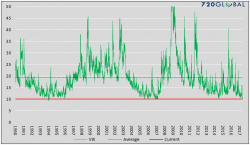 Volatility: A Misleading Measure Of Risk Volatility: A Misleading Measure Of Risk