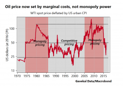 The Limits Of Oil's Rebound The Limits Of Oil's Rebound
