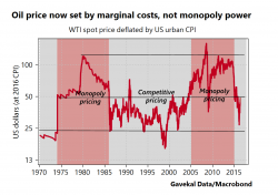 The Limits Of Oil's Rebound