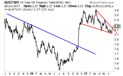 Did Central Bankers Just Light the Fuse on the $217 TRILLION Debt Bomb?