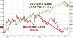 Deutsche Bank Downgraded, Fitch "No Longer Expects Franchise To Recover This Year"