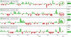 WTI, RBOB Prices Slide After Biggest Inventory Build Since October