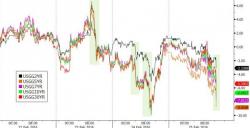 Treasury Yields Are Crashing (Again) Treasury Yields Are Crashing (Again)
