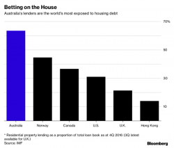 Australian Banks - First The Housing Bubble Bursts, Now A Public Inquiry