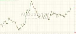 RBA Preview: Beware Of Doves, Leaks And Stop Hunts RBA Preview: Beware Of Doves, Leaks And Stop Hunts