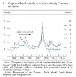 Fed Reveals Which "Developments To Financial Stability" It Is Most Worried About