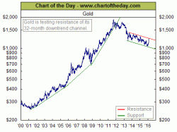 Should You Believe The Vampire Squid On Gold?