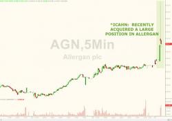 Allergan Stock Surges After Carl Icahn Announces "Large Position" In The Company Allergan Stock Surges After Carl Icahn Announces "Large Position" In The Company
