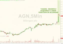 Allergan Stock Surges After Carl Icahn Announces "Large Position" In The Company