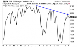 Remember, the Sharpest Rallies Occur During BEAR Markets. Remember, the Sharpest Rallies Occur During BEAR Markets.