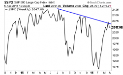 Remember, the Sharpest Rallies Occur During BEAR Markets.