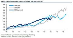A Look At This Week's Historic Market Anniversary... And What May Come Next A Look At This Week's Historic Market Anniversary... And What May Come Next
