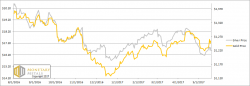 Gnome Underpants Gold Model, Report 21 May, 2017