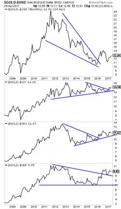 Central Banks Are Now Printing $200 Billion Per Month... Without a Crisis Central Banks Are Now Printing $200 Billion Per Month... Without a Crisis