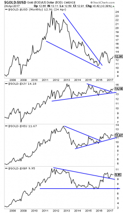 Central Banks Are Now Printing $200 Billion Per Month... Without a Crisis