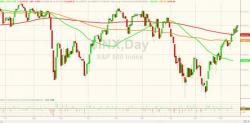 S&P 500 Loses Key Technical Support In Early Trading