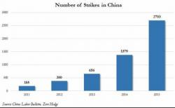 Chinese Part-Time Workers Soar As Economy Deteriorates Chinese Part-Time Workers Soar As Economy Deteriorates