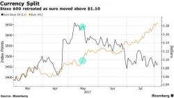 Futures Flat As Payrolls Loom, Dollar Slide Continues Futures Flat As Payrolls Loom, Dollar Slide Continues