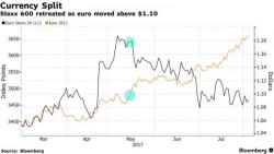 Futures Flat As Payrolls Loom, Dollar Slide Continues