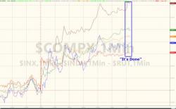 Rubio's A 'Yes', Brady: "It's Done" - Market Shrugs Rubio's A 'Yes', Brady: "It's Done" - Market Shrugs