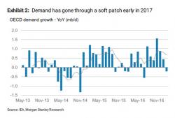 Why OPEC Lost The War Against Shale, In Four Charts