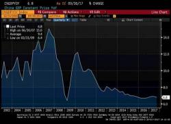 Growth In China Is Slowing: What Does It Mean For Commodity Prices