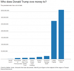 Trump Has 6 Goldman Appointees- Swamp Drains You