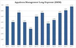 What David Tepper Bought And Sold In Q2: The Full Breakdown