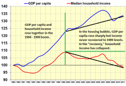 The Protected, Privileged Establishment Versus The Working Class