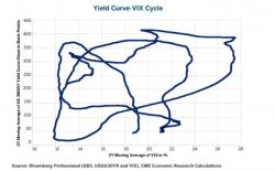 CME Unveils "Weirdest Chart Ever"