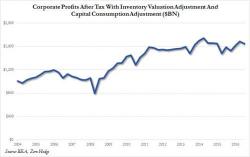 There Are Two Problems With Trump's Tweet About Record Corporate Profits