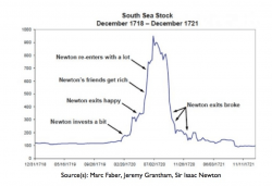 Advice from the trader who made $1+ billion in 1929… Advice from the trader who made $1+ billion in 1929…