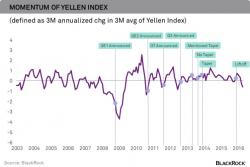 Is This The Scariest Chart Out There?