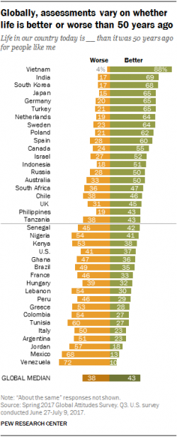 Nigeria, Venezuela, & USA - "We're Worse Off Today Than 50 Years Ago"