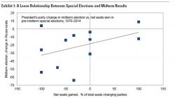 Goldman Warns 1-In-3 Chance Of Government Shutdown In May Goldman Warns 1-In-3 Chance Of Government Shutdown In May