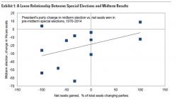 Goldman Warns 1-In-3 Chance Of Government Shutdown In May