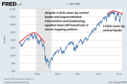 Which Narrative Will Win Out: Bulls Or Bears? Which Narrative Will Win Out: Bulls Or Bears?