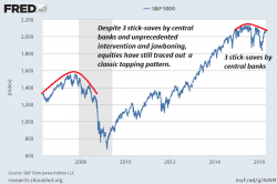 Which Narrative Will Win Out: Bulls Or Bears?