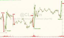 Another Very Strange Morning For Oil Another Very Strange Morning For Oil