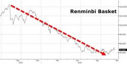 Yuan Strengthens After Rebound In China Exports, Trade Balance Disappoints