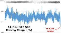 The Market Has Never Done This Before