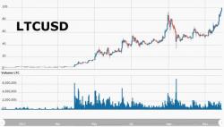 Bitcoin Tops $10,100 - Fed's Powell Says "Cryptocurrencies Just Don't Matter" Bitcoin Tops $10,100 - Fed's Powell Says "Cryptocurrencies Just Don't Matter"