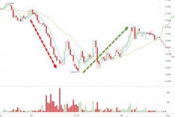 Bitcoin Rebounds Sharply After Biggest Drop In 2 Weeks Bitcoin Rebounds Sharply After Biggest Drop In 2 Weeks